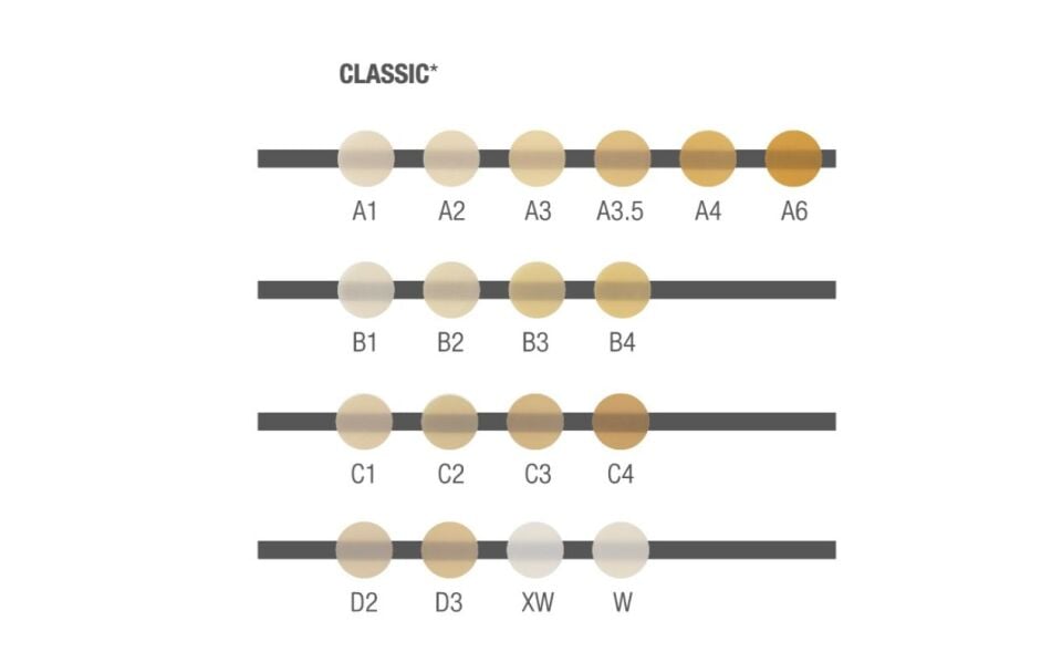 KURARAY CLEARFIL MAJESTY ES-2 - Tek Tüp Estetik Kompozit