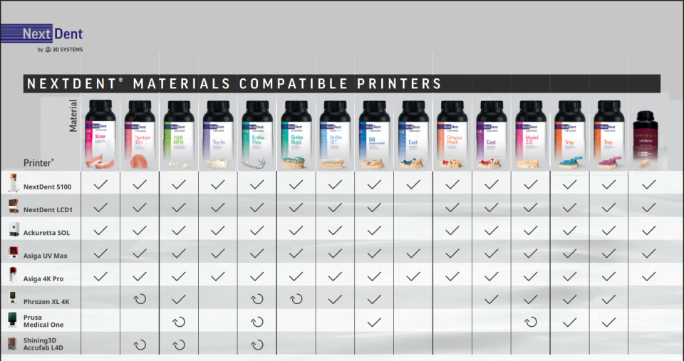 VERTEX NEXTDENT C&B MFH / BL