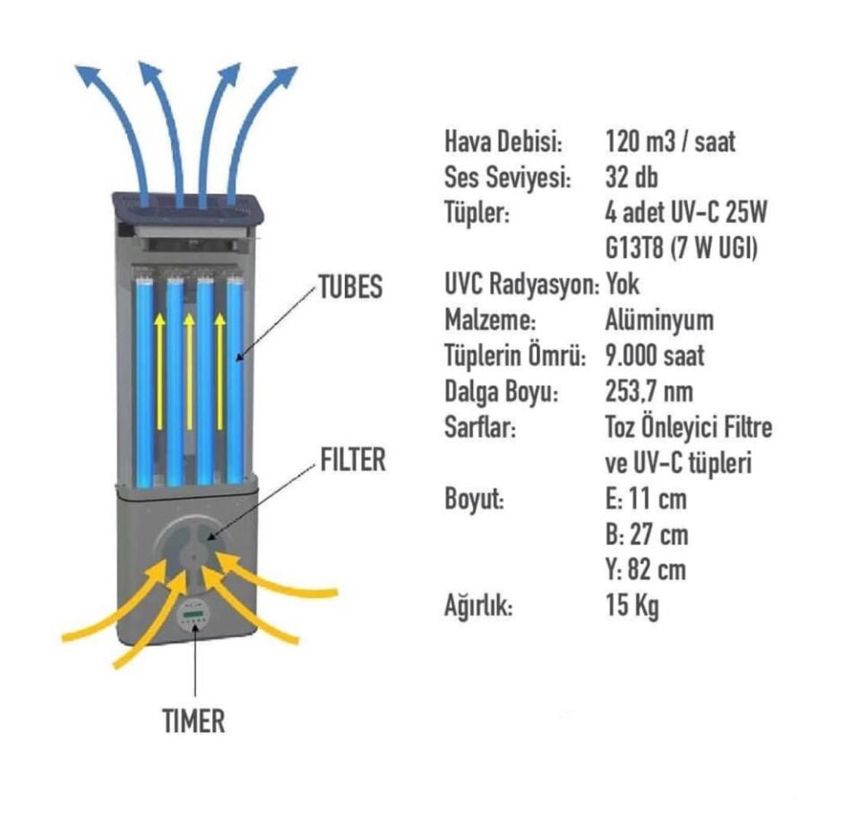 TECNO-GAZ STERILAIR PRO WALL MOUNTED