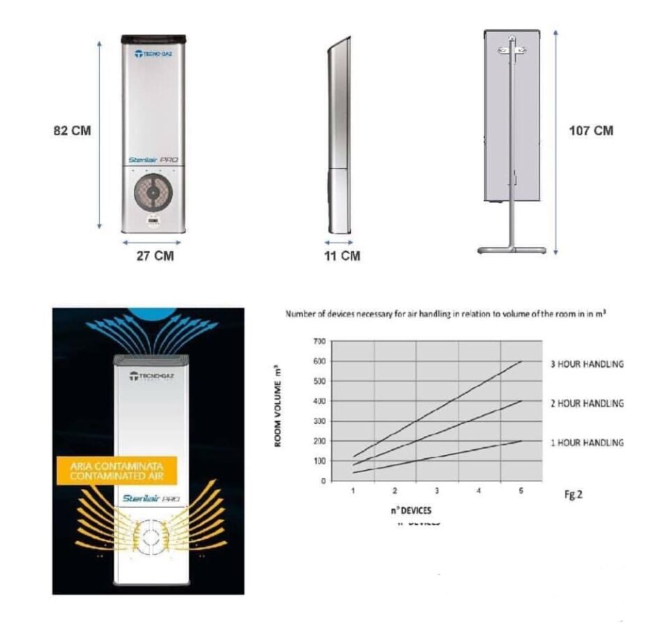 TECNO-GAZ STERILAIR PRO WALL MOUNTED