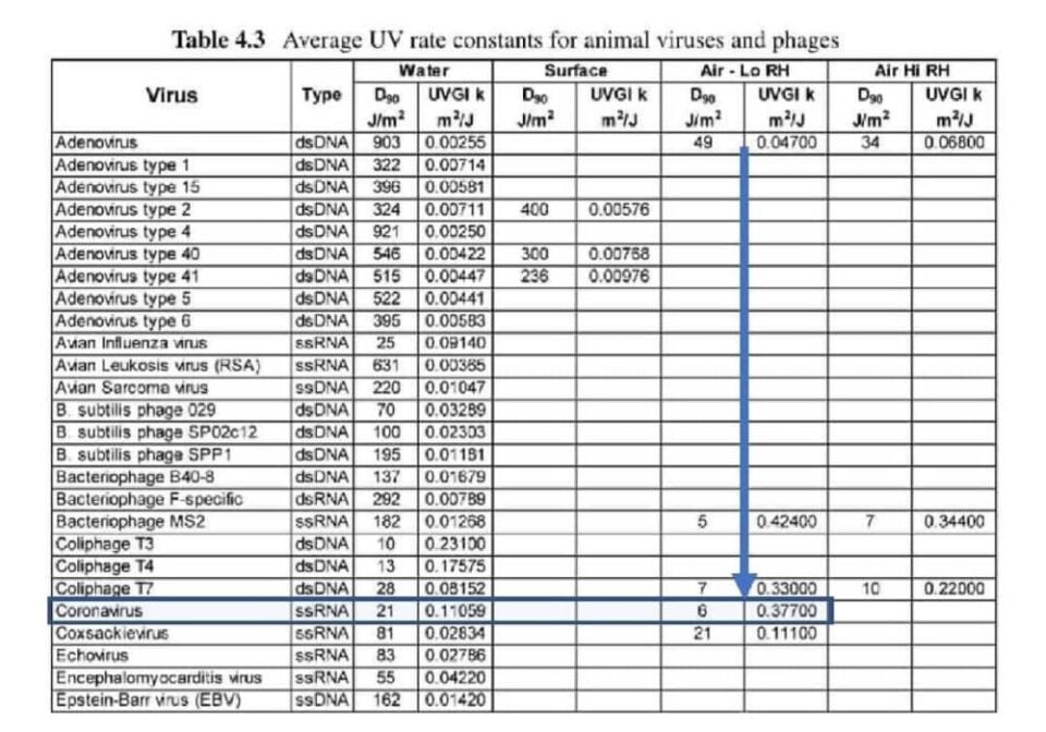 TECNO-GAZ STERILAIR PRO WALL MOUNTED