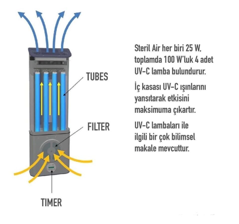 TECNO-GAZ STERILAIR PRO WALL MOUNTED